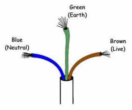 electrical certificate
